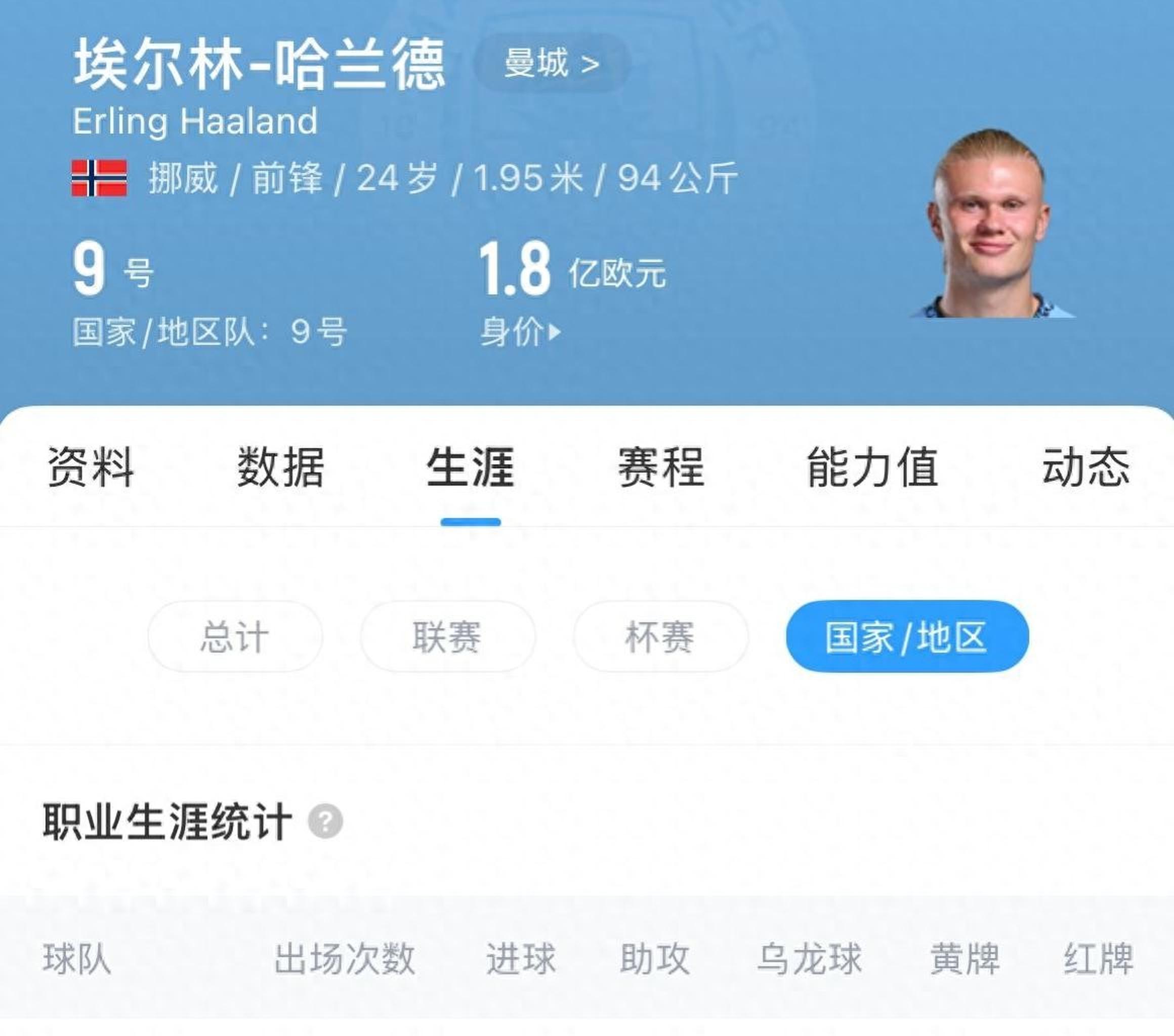 包含皇家马德里教练压力巨大！，哈兰德遭遇十二持续失利引发球迷热议的词条